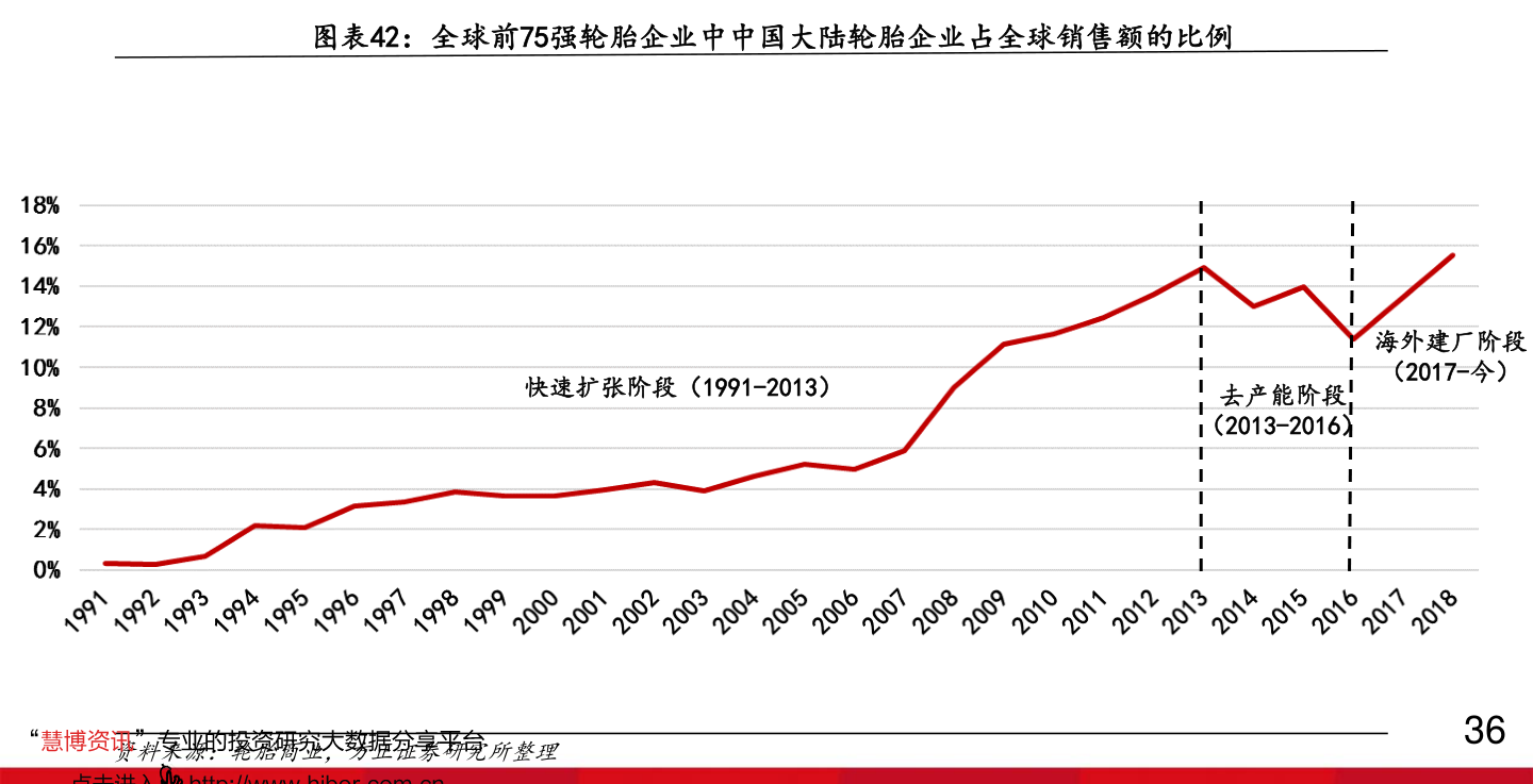 回顧與前瞻
