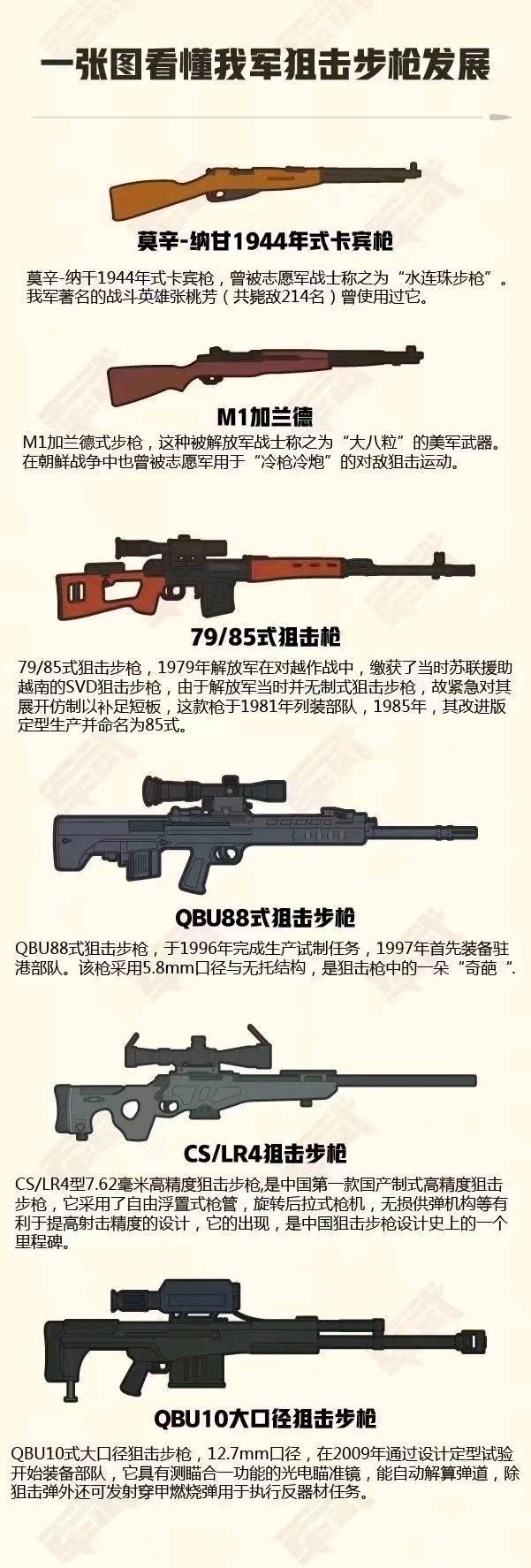 中國(guó)最好的狙擊步槍?zhuān)阅茏吭脚c精準(zhǔn)度極高的尖端武器，中國(guó)頂尖狙擊步槍?zhuān)阅茏吭脚c精準(zhǔn)度極高的尖端武器