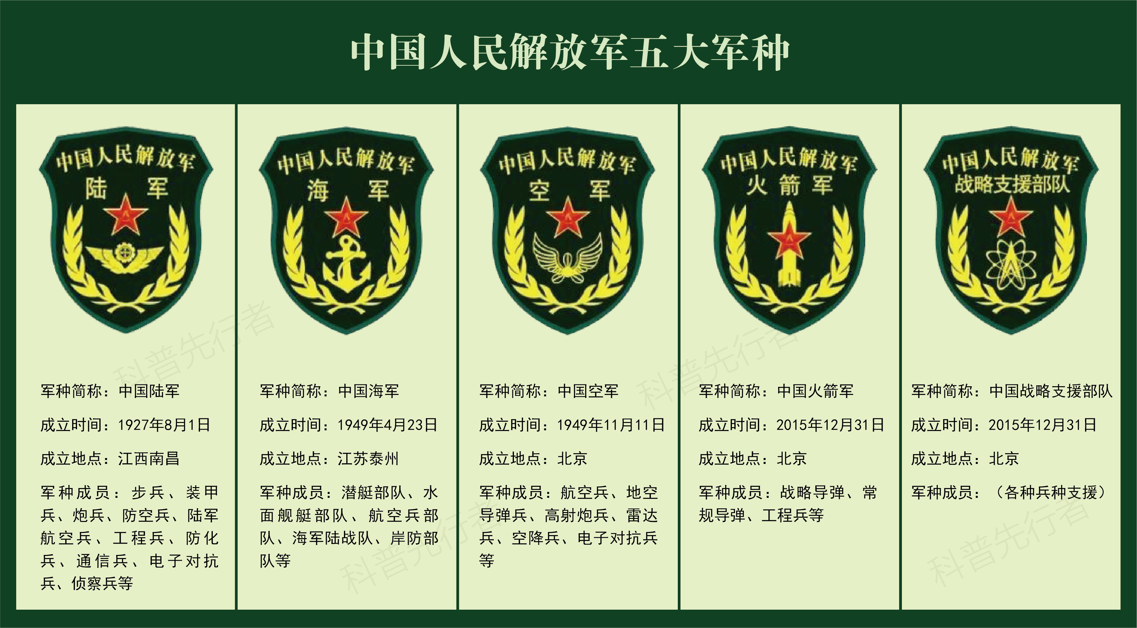 解放軍最強(qiáng)的三個(gè)軍，揭秘中國軍事力量的精英部隊(duì)，揭秘解放軍最強(qiáng)三大精英部隊(duì)，中國軍事力量的巔峰展現(xiàn)