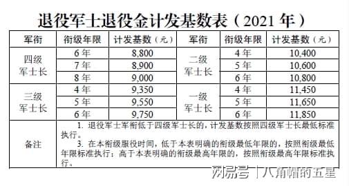 軍士服役年限一覽表，深度解析與全面解讀，軍士服役年限概覽，深度解析與全面解讀