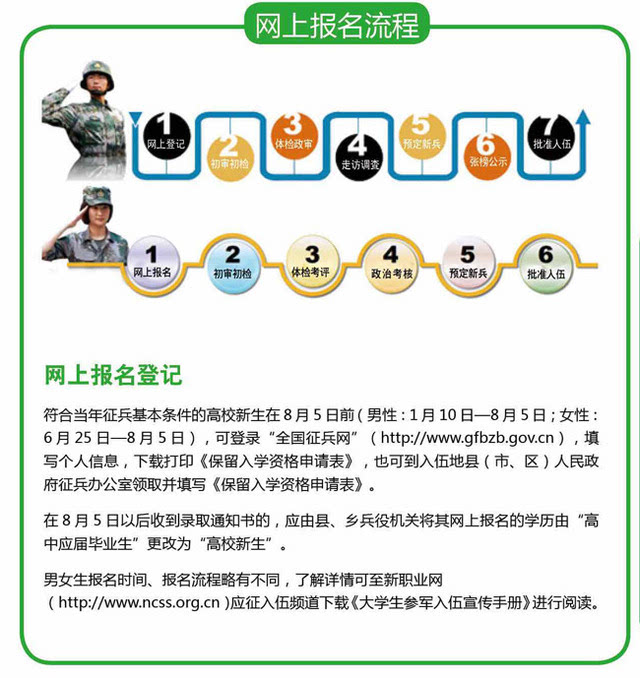 全國征兵征兵網(wǎng)，開啟新時代的征兵旅程，全國征兵網(wǎng)啟動，新時代征兵旅程正式開啟