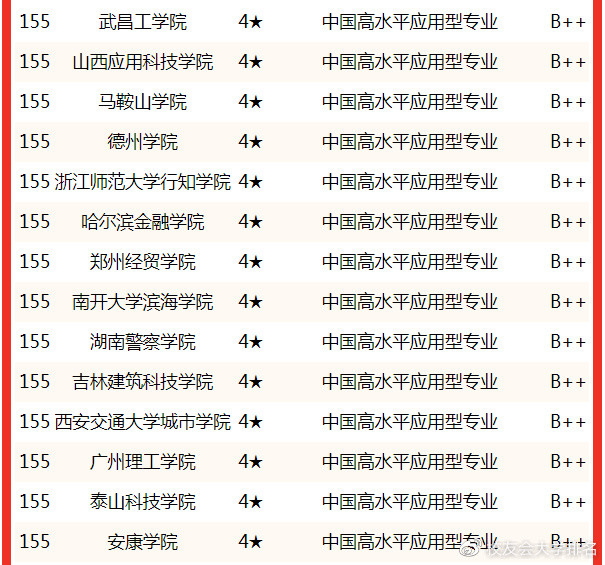 國(guó)防科大全國(guó)排名第一，卓越的教育成就與前瞻的科研實(shí)力，國(guó)防科大榮登榜首，卓越教育與前瞻科研實(shí)力鑄就傳奇