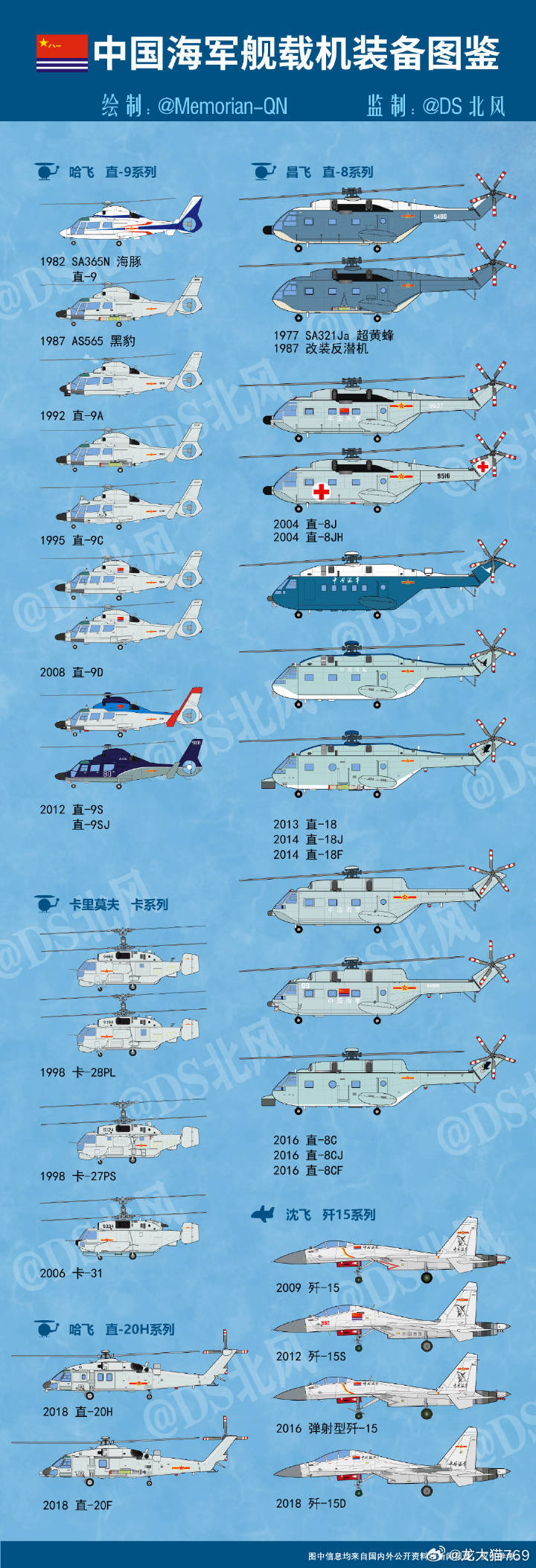 中國現(xiàn)役運(yùn)輸機(jī)，功能與特點(diǎn)概述，中國現(xiàn)役運(yùn)輸機(jī)的功能與特點(diǎn)概覽