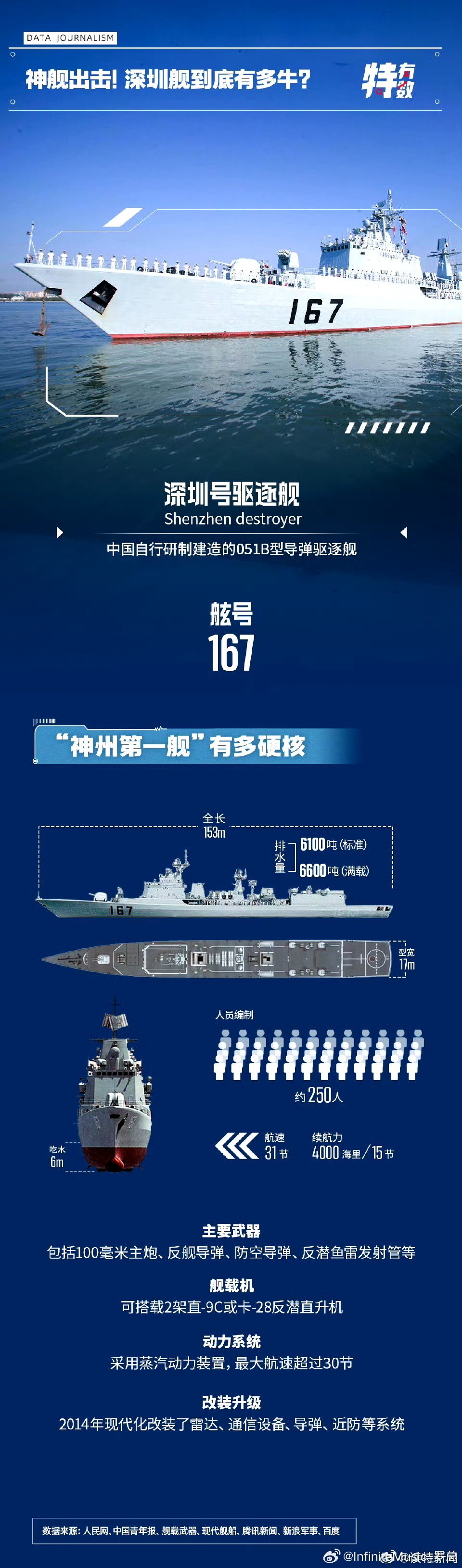 關(guān)于我國(guó)海軍艦艇的最新消息，揭秘海軍艦艇新成員——揭秘中國(guó)海軍首艘航母艦號(hào)167艦的最新動(dòng)態(tài)，揭秘中國(guó)海軍首艘航母艦號(hào)167艦的最新動(dòng)態(tài)與艦艇新成員揭秘！