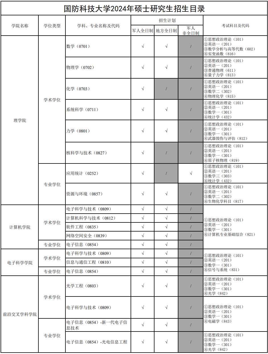 國(guó)防科技大學(xué)考研專業(yè)目錄詳解，國(guó)防科技大學(xué)考研專業(yè)目錄深度解析
