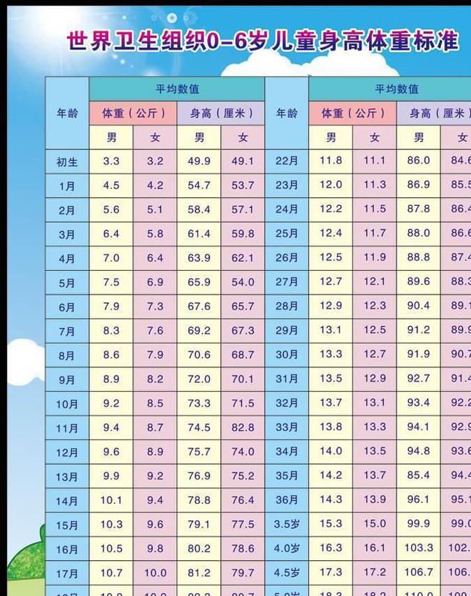 2022年兒童身高體重標(biāo)準(zhǔn)表，1-16歲參考指南，2022年兒童身高體重標(biāo)準(zhǔn)表，1-16歲參考指南一覽
