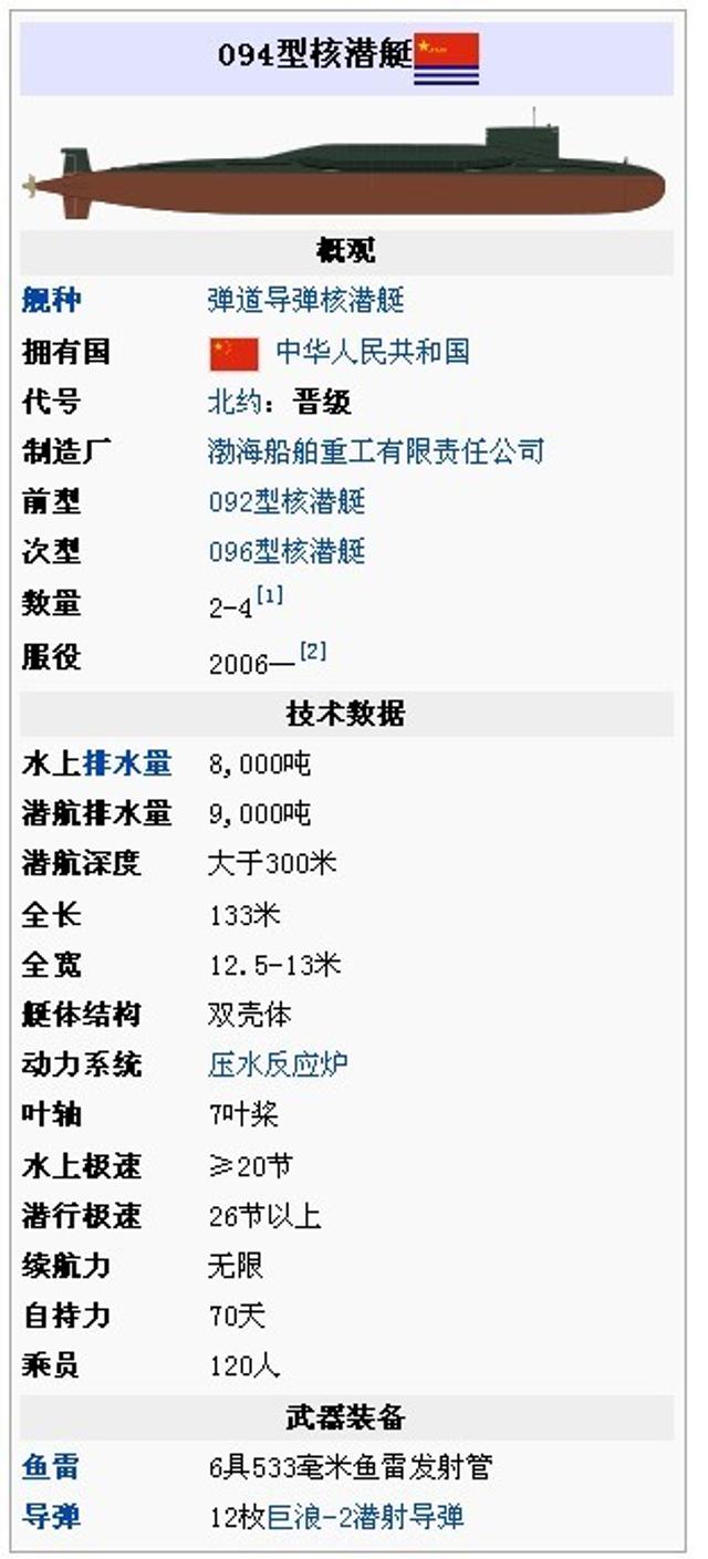 中國核潛艇的水平評估，技術(shù)實力與全球視野的考量，中國核潛艇技術(shù)實力評估，全球視野下的技術(shù)發(fā)展與實力展現(xiàn)
