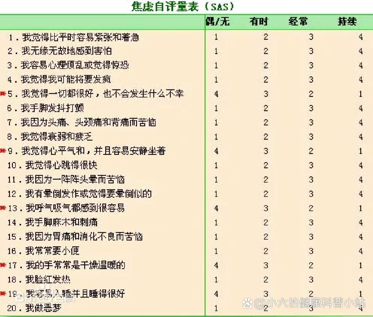 焦慮癥自測表，20道題的自我評估指南，焦慮癥自我評估指南，20題自測表幫你了解焦慮狀況