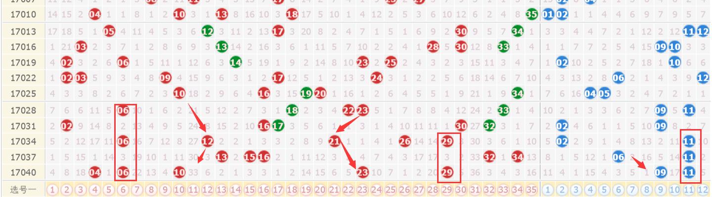 今天澳門六開彩開獎結(jié)果，全面解析與預(yù)測，澳門六開彩今日開獎結(jié)果解析與預(yù)測