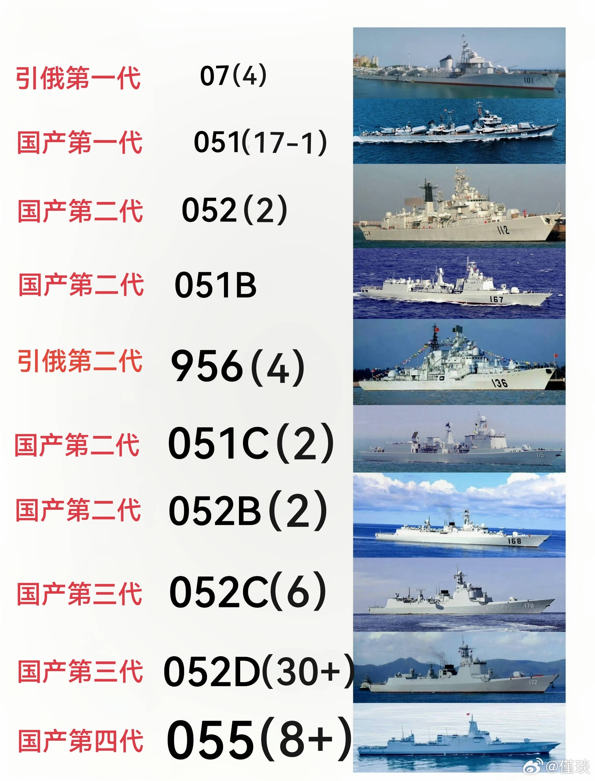 關(guān)于051C型驅(qū)逐艦的數(shù)量，全面解析現(xiàn)役艦艇狀況，全面解析，現(xiàn)役051C型驅(qū)逐艦數(shù)量與艦艇狀況