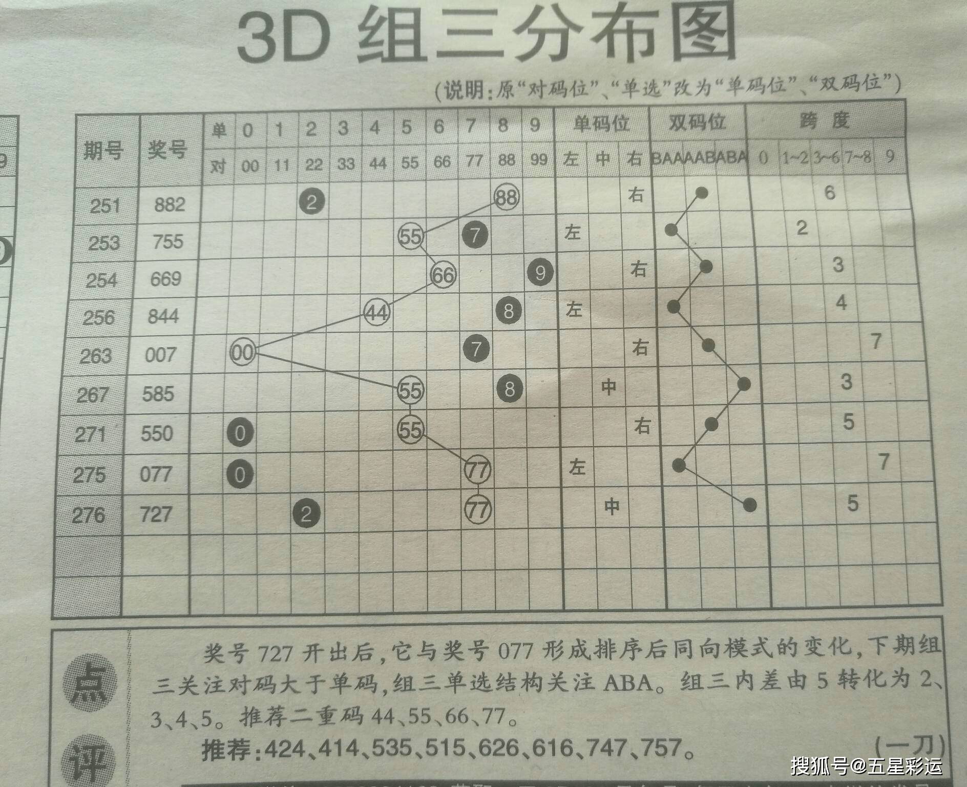 白小姐三肖三碼期期準免費網(wǎng)——揭秘準確預(yù)測的秘密，揭秘白小姐三肖三碼期期準，準確預(yù)測的秘密公開！