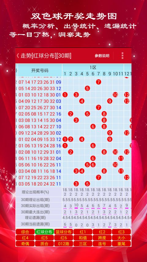 新澳門彩歷史開獎(jiǎng)記錄走勢圖，深度解析與預(yù)測分析，澳門彩歷史開獎(jiǎng)記錄走勢圖深度解析與預(yù)測分析指南