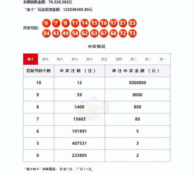 澳門六和開獎結(jié)果第54期，深度解析與預(yù)測，澳門六和開獎結(jié)果第54期深度解析與預(yù)測報告