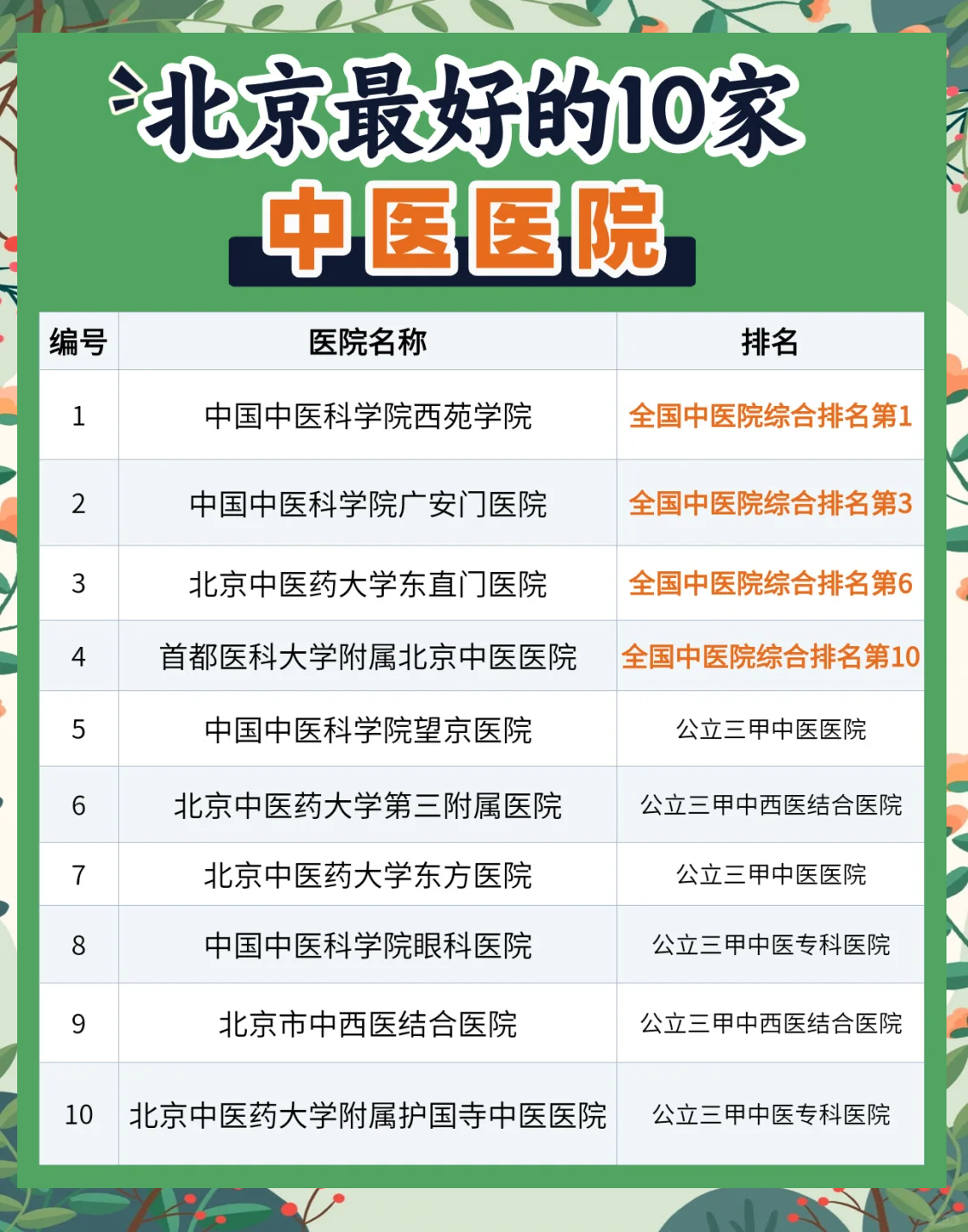 北京醫(yī)院排名，權(quán)威解讀與深度解析，北京醫(yī)院排名權(quán)威解讀與深度解析指南