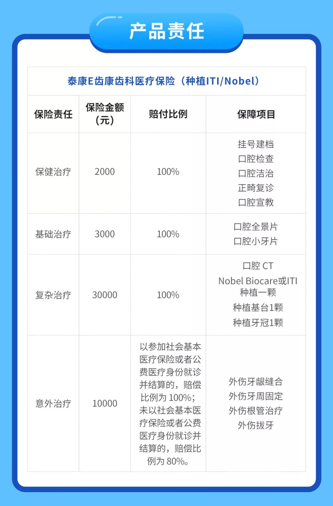 牙科診所收費(fèi)價(jià)目表詳解，牙科診所收費(fèi)價(jià)目表全面解析