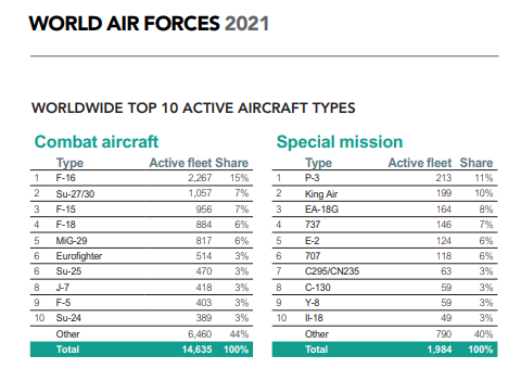 2021年中國空軍一覽表，實力與裝備的全面展示，揭秘2021年中國空軍實力與裝備，全面展示一覽表
