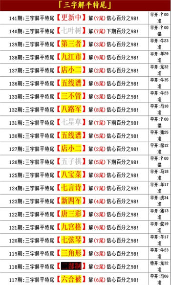 2025年正版資料免費(fèi)大全