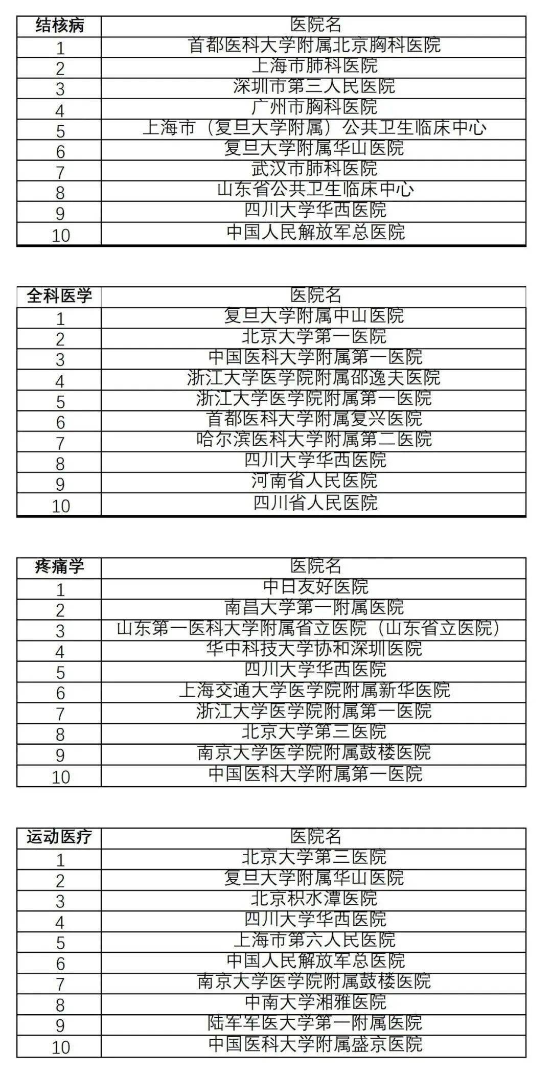 全國類風濕醫(yī)院排名第一解析，引領類風濕診療新篇章，全國類風濕醫(yī)院排名第一揭秘，引領類風濕診療新篇章
