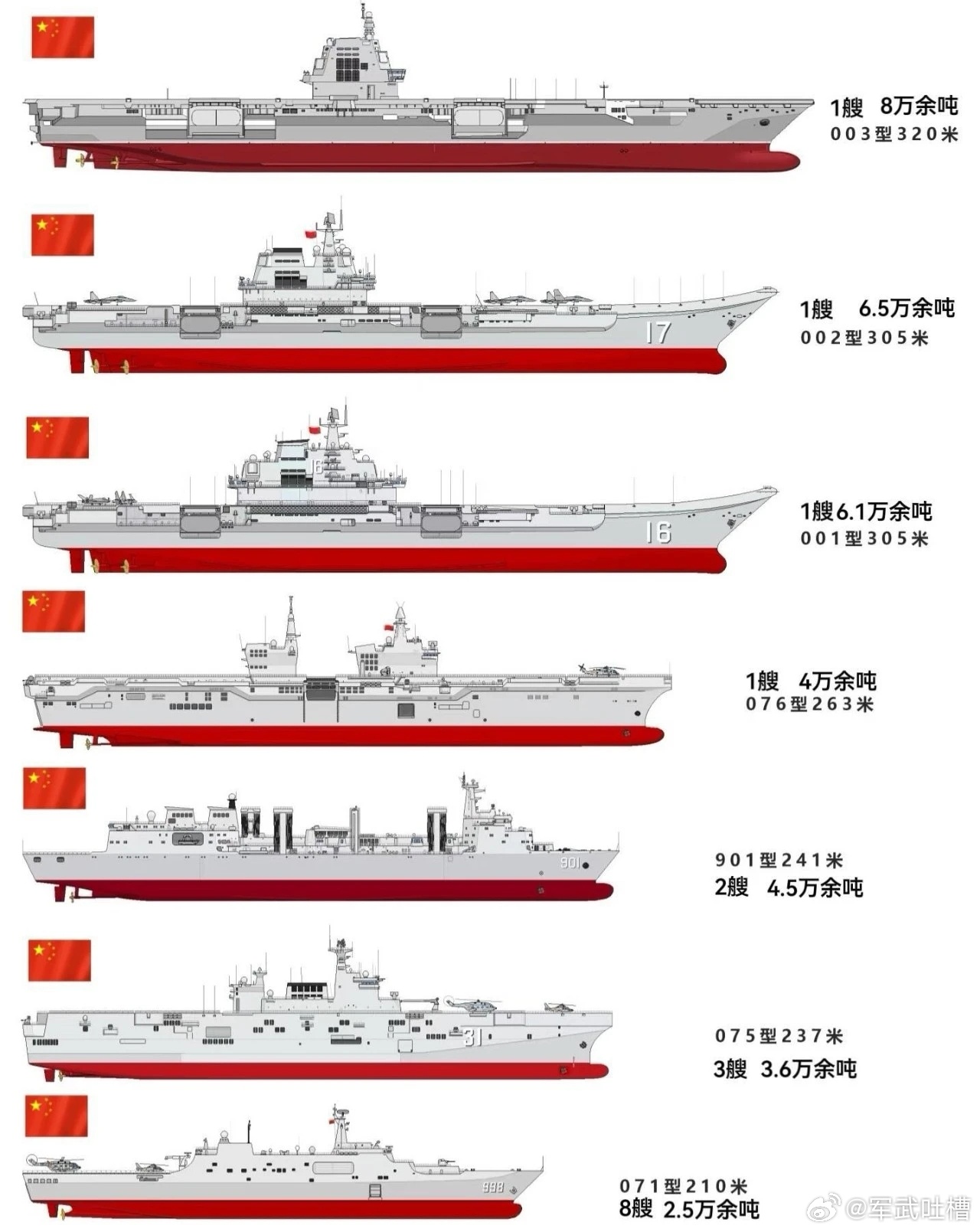 福建艦?zāi)艽钶d多少架飛機(jī)，探索中國(guó)最新航母的航空能力，探索中國(guó)最新航母福建艦的航空搭載能力，能搭載多少架飛機(jī)？