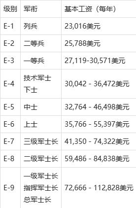 軍官工資表2023一覽表，深度解析與預測，軍官工資表2023深度解析與預測，一覽表概覽