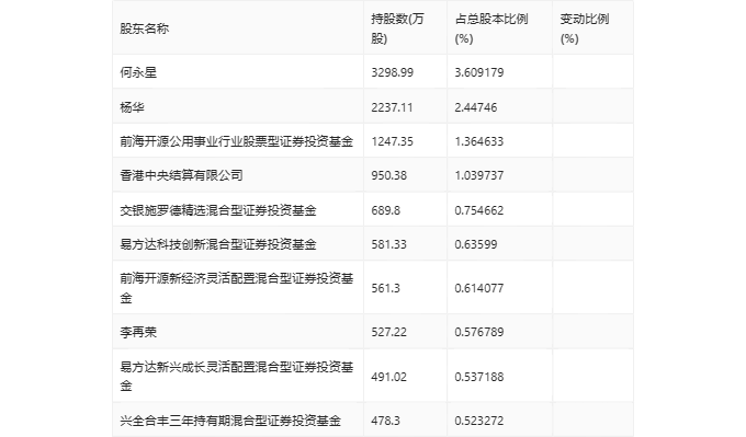 2025新澳正版今晚資料78期資料