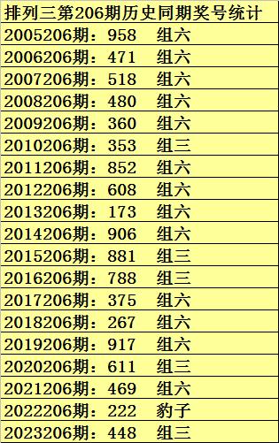 探索未來(lái)之門，澳門彩資料2025年第106期展望與解析，未來(lái)之門揭秘，澳門彩資料展望與解析（第106期）