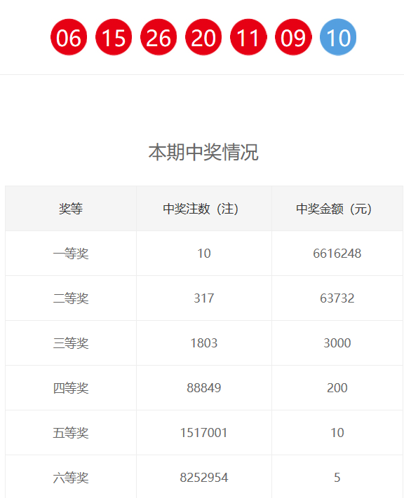 新澳門六和開獎結(jié)果及其相關(guān)解析，澳門六和開獎結(jié)果及深度解析