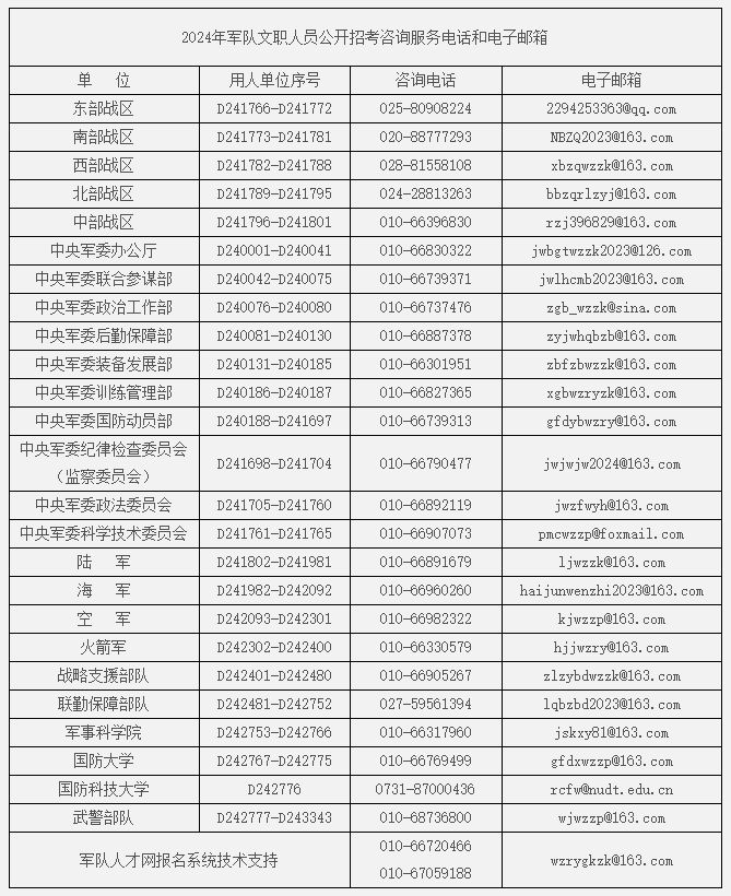 部隊(duì)人才網(wǎng)官網(wǎng)入口，探索軍事人才資源的寶庫(kù)，部隊(duì)人才網(wǎng)官網(wǎng)入口，軍事人才資源寶庫(kù)探索平臺(tái)