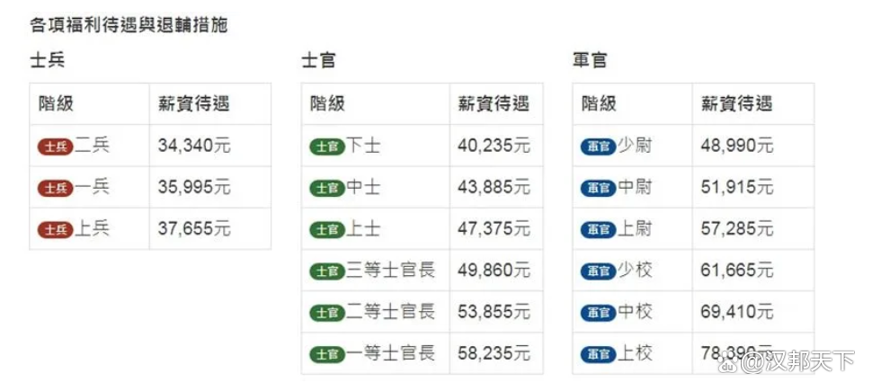 上將軍銜工資待遇詳解，上將軍銜工資待遇全面解析