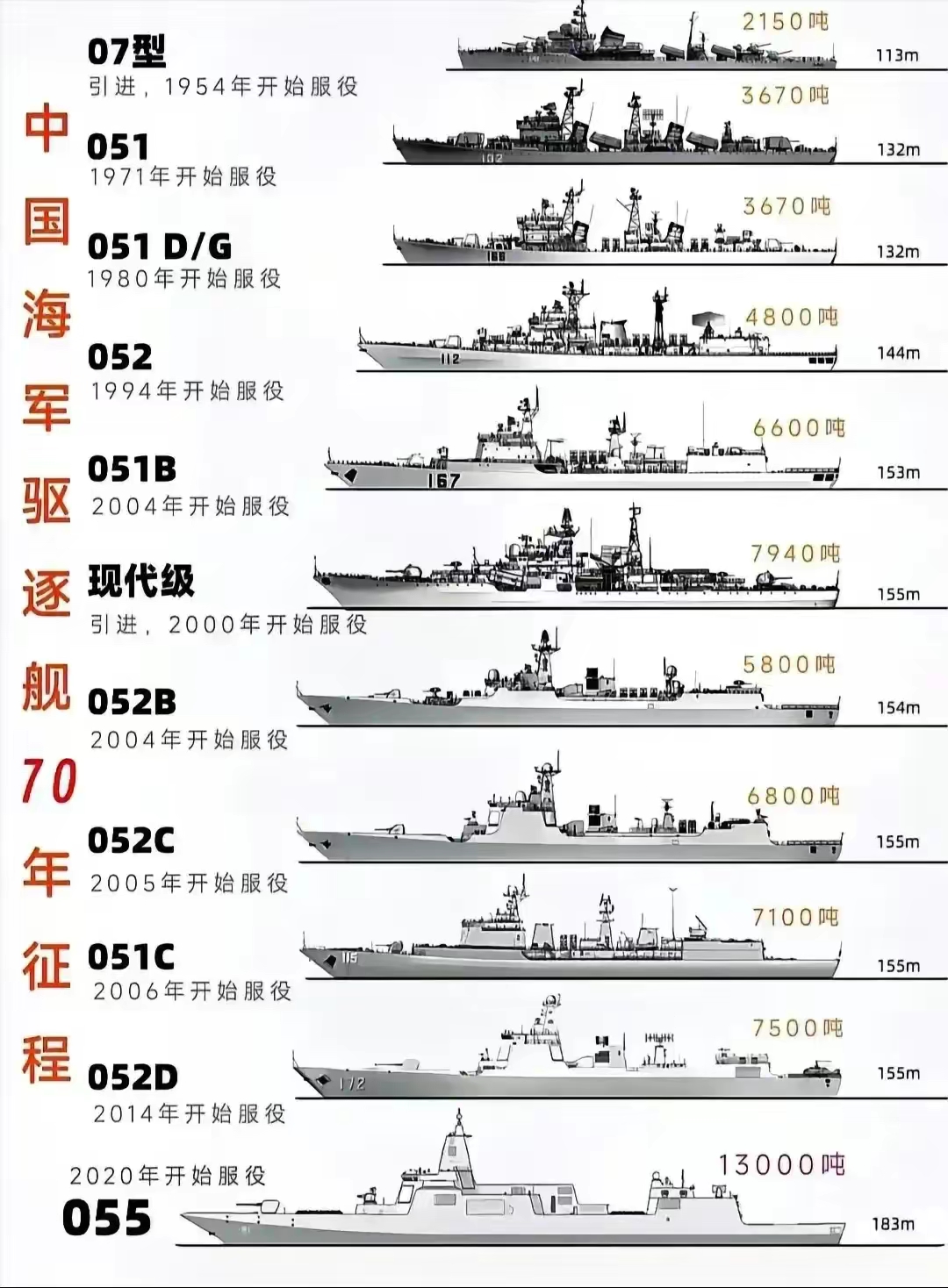 中國海軍艦艇力量中的關(guān)鍵一環(huán)，中國海軍055型驅(qū)逐艦的現(xiàn)役數(shù)量解析，中國海軍055型驅(qū)逐艦的現(xiàn)役數(shù)量解析，艦艇力量的核心一環(huán)
