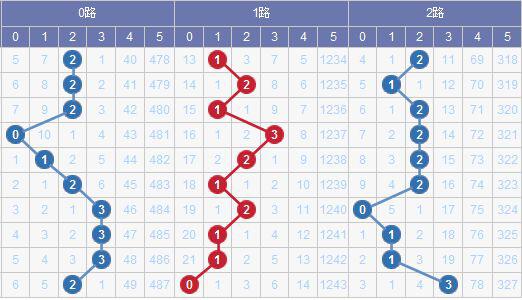 新澳門彩出號綜合走勢