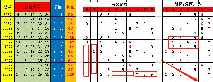 彩票走勢(shì)秘密探索