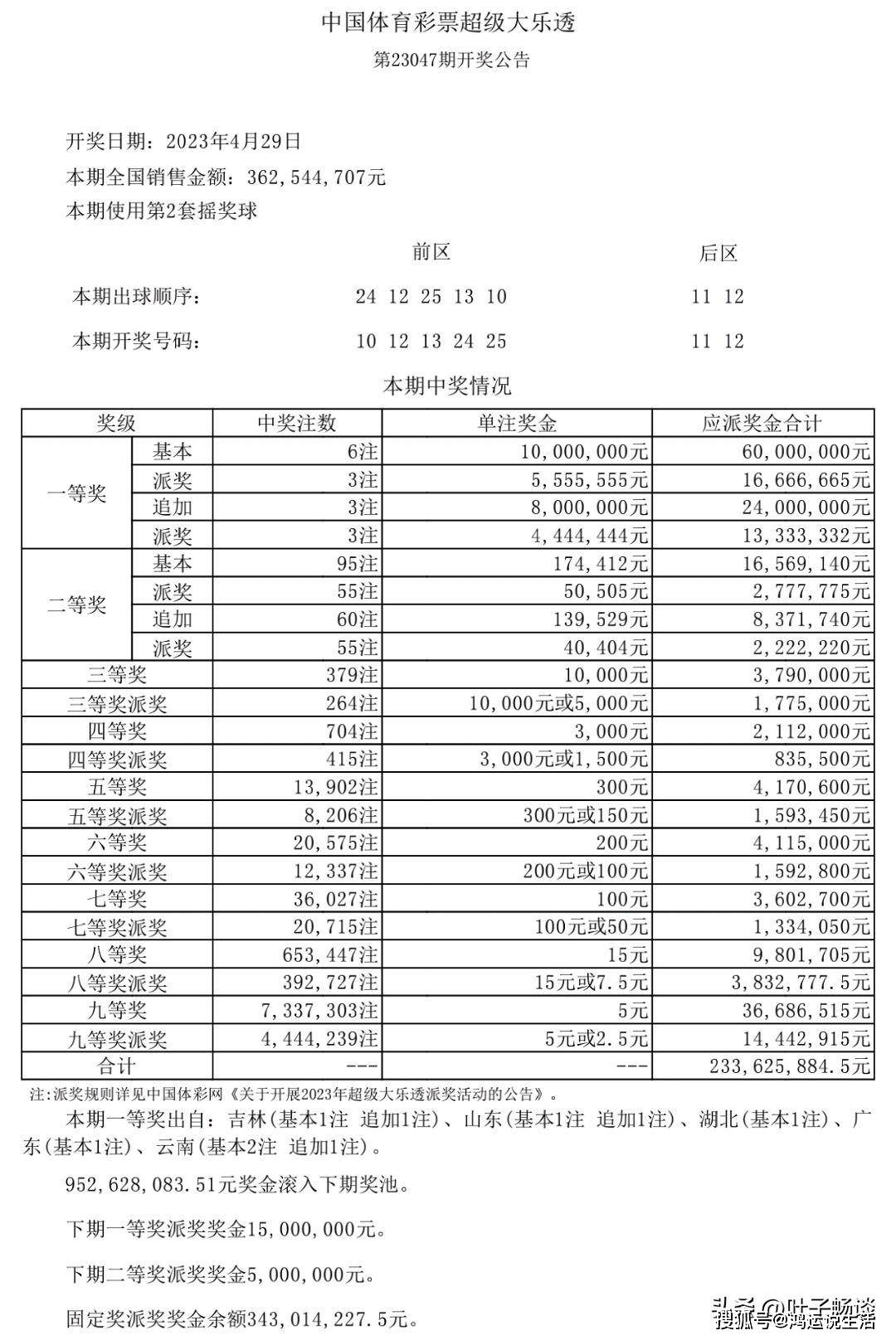 新澳天天開(kāi)獎(jiǎng)資料大全第1052期，全方位解讀與策略分析，新澳第1052期開(kāi)獎(jiǎng)資料解讀與策略分析大全
