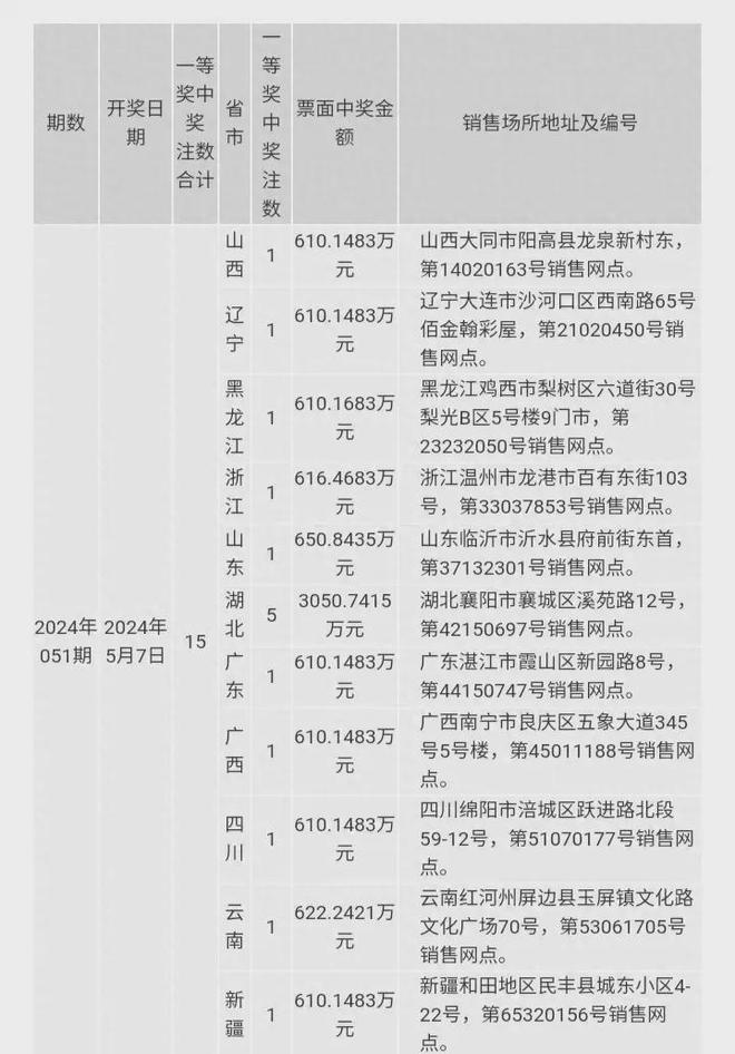 澳門彩票開獎結(jié)果，探索未來的幸運之門（關(guān)鍵詞，澳門六今晚開獎結(jié)果 2024年），澳門彩票開獎結(jié)果揭秘，未來幸運之門開啟（2024年最新開獎結(jié)果）