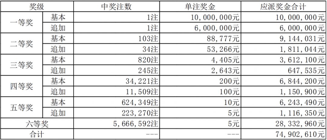 澳門碼開獎結(jié)果2023年開獎記錄查詢，探索彩票世界的神秘之門，澳門彩票開獎記錄探索，神秘之門開啟，2023年開獎結(jié)果一覽