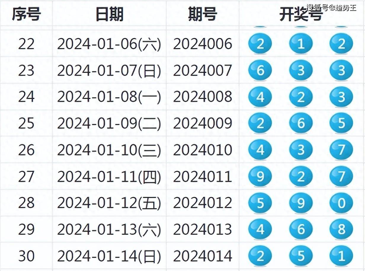 2025新奧歷史開(kāi)獎(jiǎng)記錄查詢(xún)及號(hào)碼表分析，新奧歷史開(kāi)獎(jiǎng)記錄查詢(xún)及號(hào)碼表深度分析 2025年數(shù)據(jù)一覽