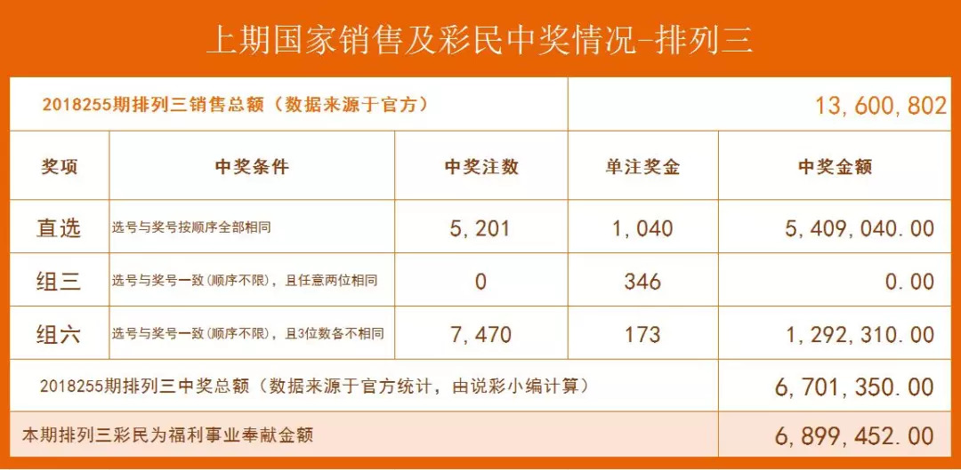 開獎結(jié)果實時查詢