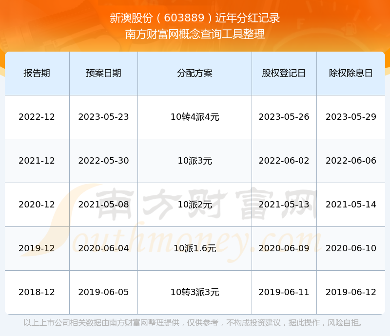 探索未來，2025新澳網(wǎng)站的前瞻與展望，前瞻未來，新澳網(wǎng)站在2025年的展望與探索