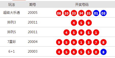 新澳六叔公最新開(kāi)獎(jiǎng)號(hào)碼分析預(yù)測(cè)——第172期開(kāi)獎(jiǎng)報(bào)告，新澳六叔公第172期開(kāi)獎(jiǎng)報(bào)告，最新開(kāi)獎(jiǎng)號(hào)碼分析預(yù)測(cè)