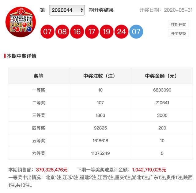 新澳今晚的開獎結(jié)果及相關(guān)分析預(yù)測，新澳今晚開獎結(jié)果及預(yù)測分析