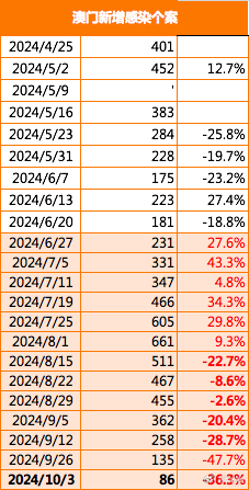 探索未來，2025新澳門歷史記錄查詢指南，揭秘未來，2025新澳門歷史記錄查詢指南