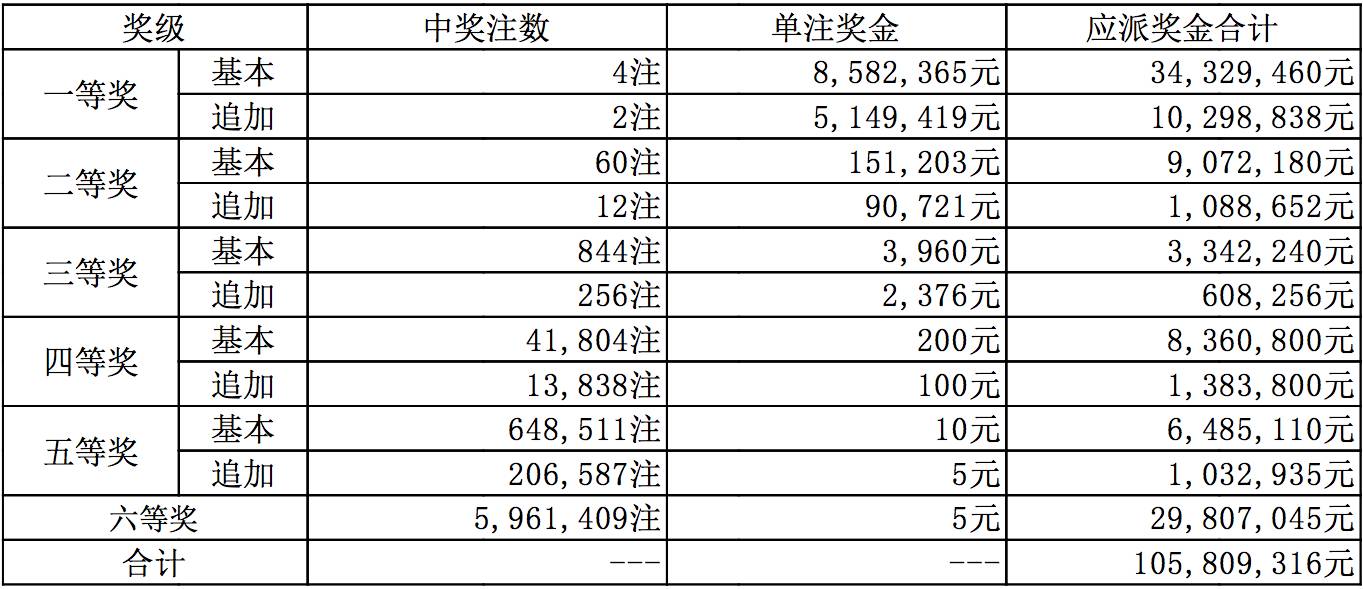 新澳今晚上9點(diǎn)30開獎(jiǎng)結(jié)果，一手掌握今晚開獎(jiǎng)動(dòng)態(tài)，新澳今晚9點(diǎn)30開獎(jiǎng)結(jié)果揭曉，掌握最新動(dòng)態(tài)