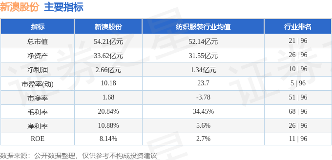 新澳開獎(jiǎng)直播
