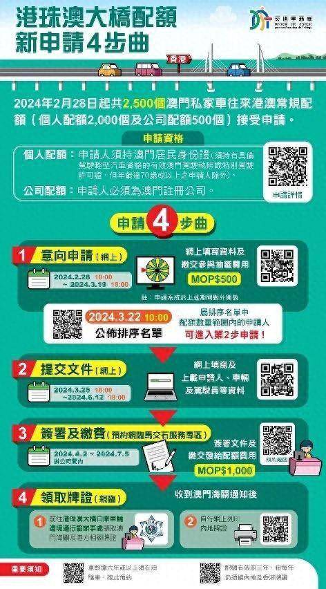 探索未來，2025新澳門正版免費(fèi)資本車展望，2025新澳門資本車展望，探索未來發(fā)展趨勢(shì)