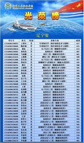 大連艦艇學院分數(shù)線詳解，大連艦艇學院分數(shù)線全面解析