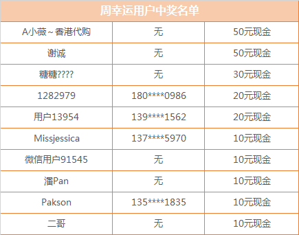 高手九肖正確中獎方式