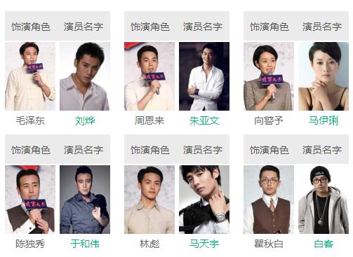 建軍大業(yè)演員表名單及其角色解析，建軍大業(yè)演員陣容及角色深度解析