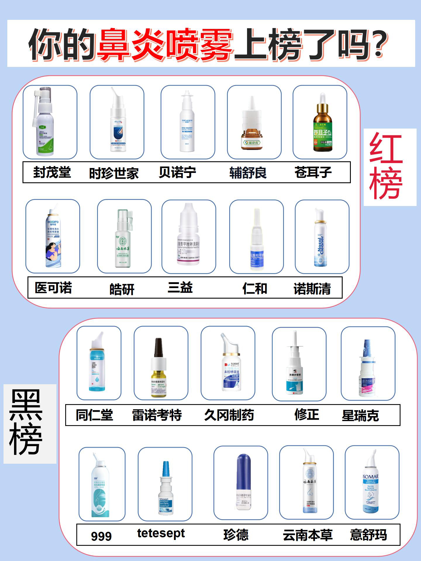 鼻炎噴霧劑十大排名，了解并選擇最佳產(chǎn)品，鼻炎噴霧劑十大排名，選購最佳產(chǎn)品指南