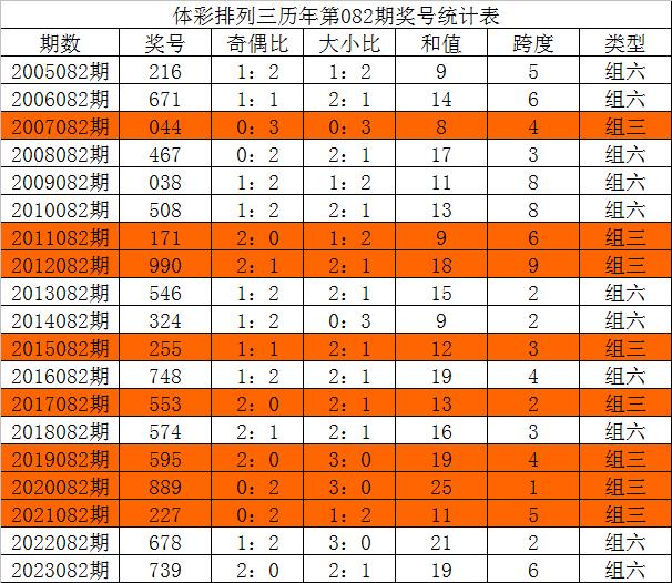 澳門三中三必中一組網(wǎng)站必中尾數(shù)