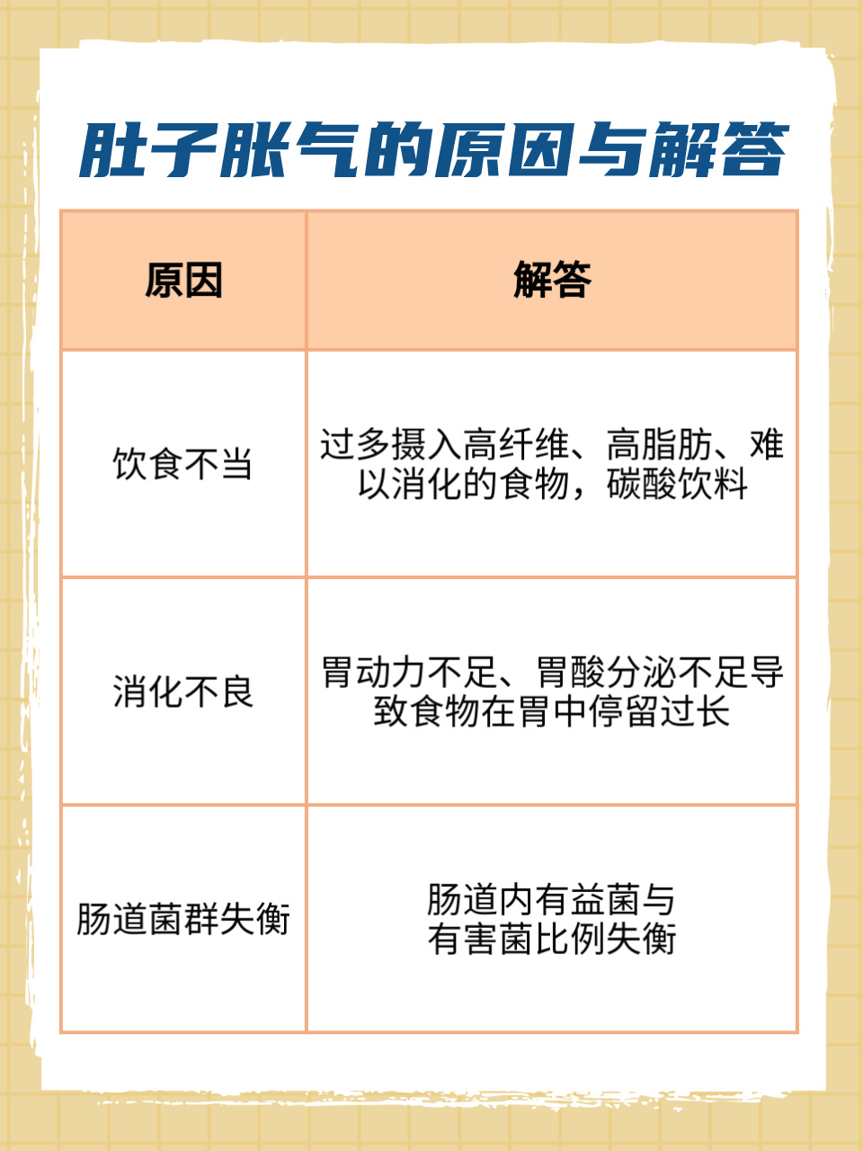 肚子脹氣